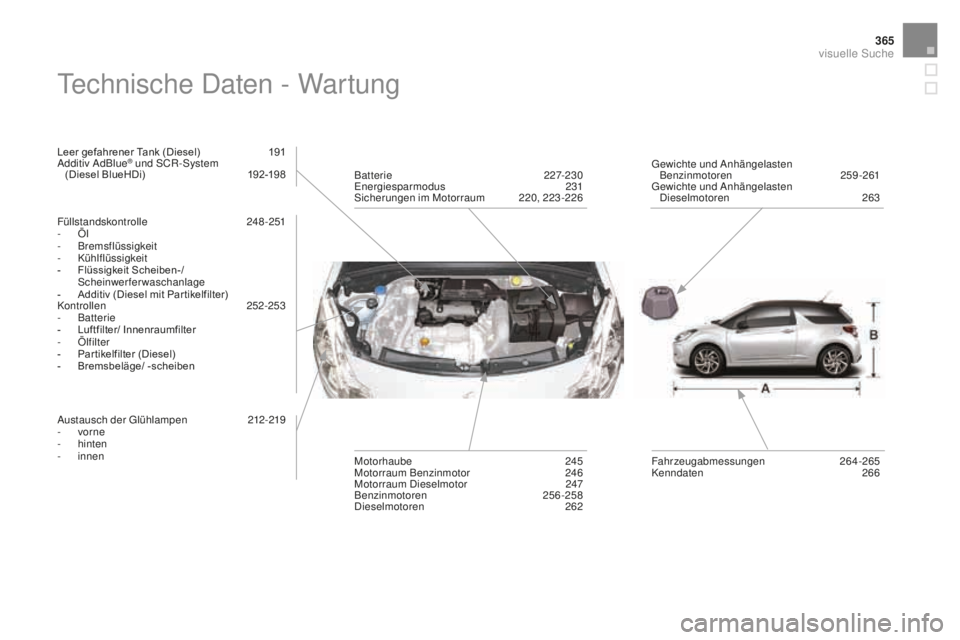 CITROEN DS3 2017  Betriebsanleitungen (in German) 365
DS3_de_Chap12_index-recherche_ed02-2015
Technische Daten - Wartung
Leer gefahrener Tank (Diesel) 191
Additiv AdBlue® und SCR-System  
(Diesel BlueHDi) 19 2-198
Füllstandskontrolle
 2

48-251
-
 