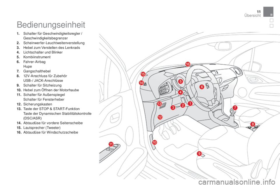 CITROEN DS3 2016  Betriebsanleitungen (in German) 11
DS3_de_Chap00b_vue-ensemble_ed01-2015
Bedienungseinheit
1. Schalter für Geschwindigkeitsregler / Geschwindigkeitsbegrenzer
2.
 S

cheinwerfer-Leuchtweitenverstellung
3.
 H

ebel zum Verstellen des