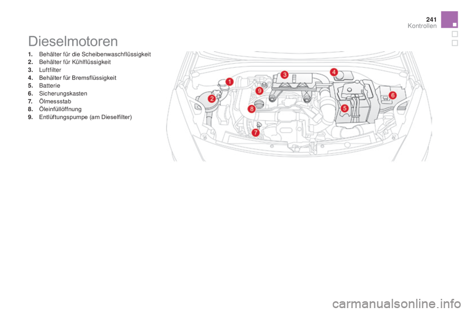 CITROEN DS3 2016  Betriebsanleitungen (in German) 241
DS3_de_Chap09_verifications_ed01-2015
Dieselmotoren
1. Behälter für die Scheibenwaschflüssigkeit
2. Behälter für Kühlflüssigkeit
3.
 

Luftfilter
4.
 B

ehälter für Bremsflüssigkeit
5.
 