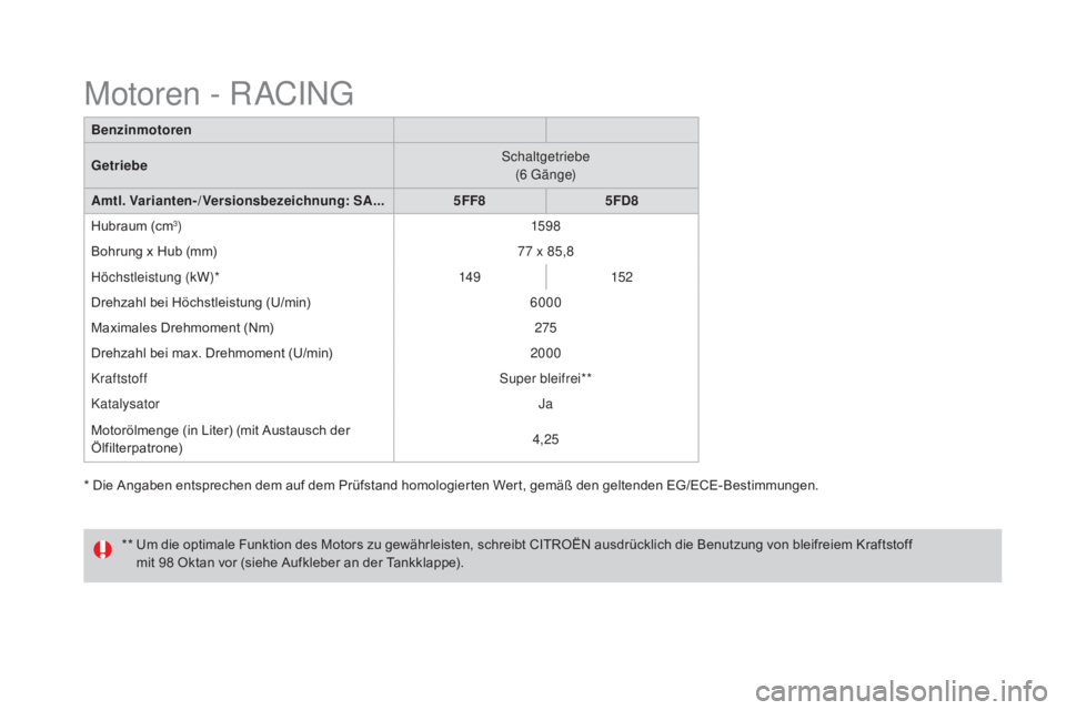CITROEN DS3 2016  Betriebsanleitungen (in German) DS3_de_Chap10_caracteristiques_ed01-2015
* Die Angaben entsprechen dem auf dem Prüfstand homologierten Wert, gemäß den geltenden EG/ECE-Bestimmungen.Benzinmotoren
Getriebe
Schaltgetriebe
(6 G ä n 