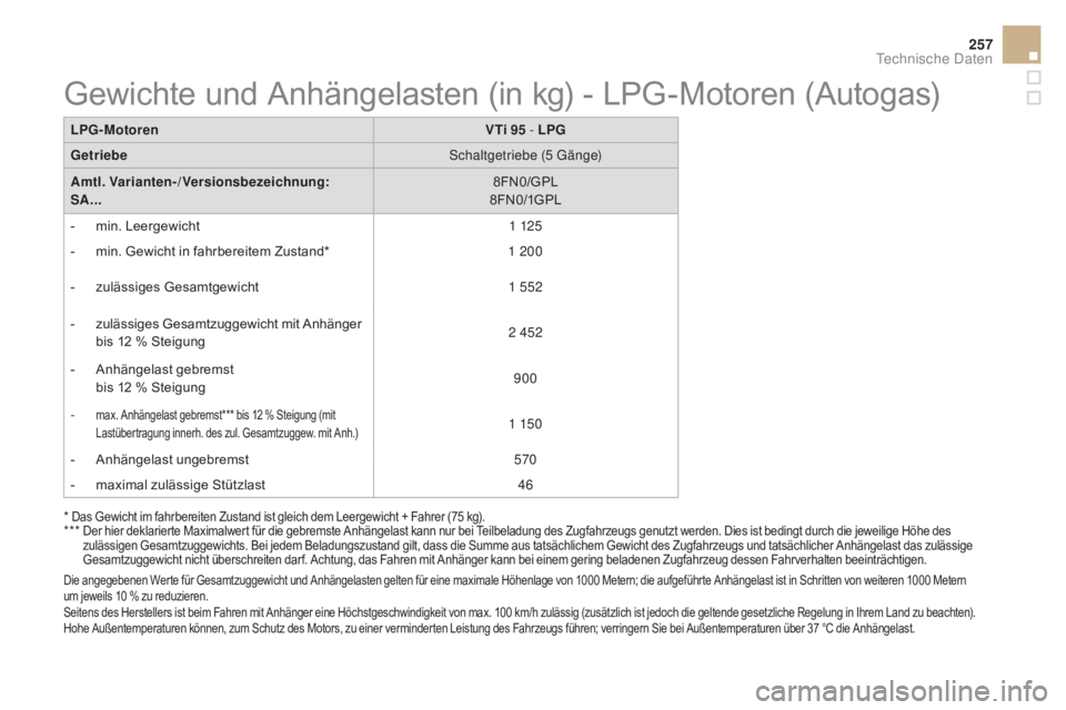 CITROEN DS3 2016  Betriebsanleitungen (in German) 257
DS3_de_Chap10_caracteristiques_ed01-2015
LpG-motorenVTi 95 - L p G
Getriebe Schaltgetriebe (5 Gänge)
am

tl. Varianten-/Versionsbezeichnung:  
S
a.

.. 8FN0/GPL
8 FN 0/1G PL
-
 
m
 in. Leergewich