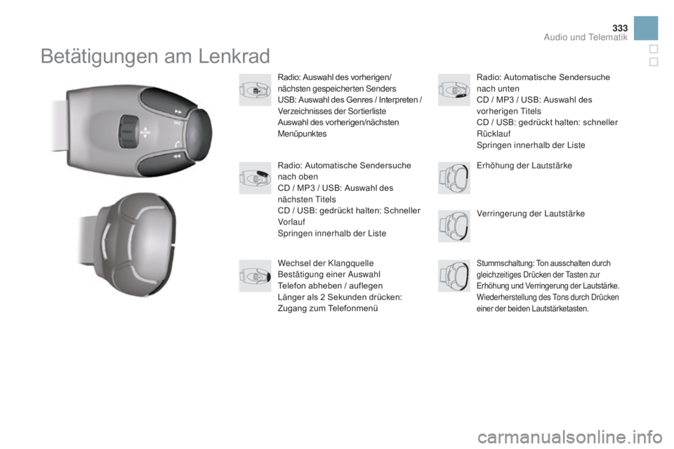 CITROEN DS3 2016  Betriebsanleitungen (in German) 333
DS3 _de _Chap11d _ RD 45 _ ed 01-2015
Betätigungen am Lenkrad
Radio: Auswahl des vorherigen/
nächsten gespeicherten Senders
USB: Auswahl des Genres / Interpreten
 
/ 
Verzeichnisses der Sortierl