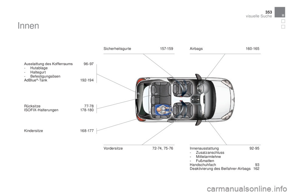 CITROEN DS3 2016  Betriebsanleitungen (in German) 353
DS3_de_Chap12_index-recherche_ed01-2015
Innen
Ausstattung des Kofferraums 96 -97
-  Hutablage
-
 

Haltegurt
-
 

Befestigungsösen
AdBlue
®-Tank 19 2-19 4
Rücksitze
 
 77-78
ISOFIX-Halterungen
