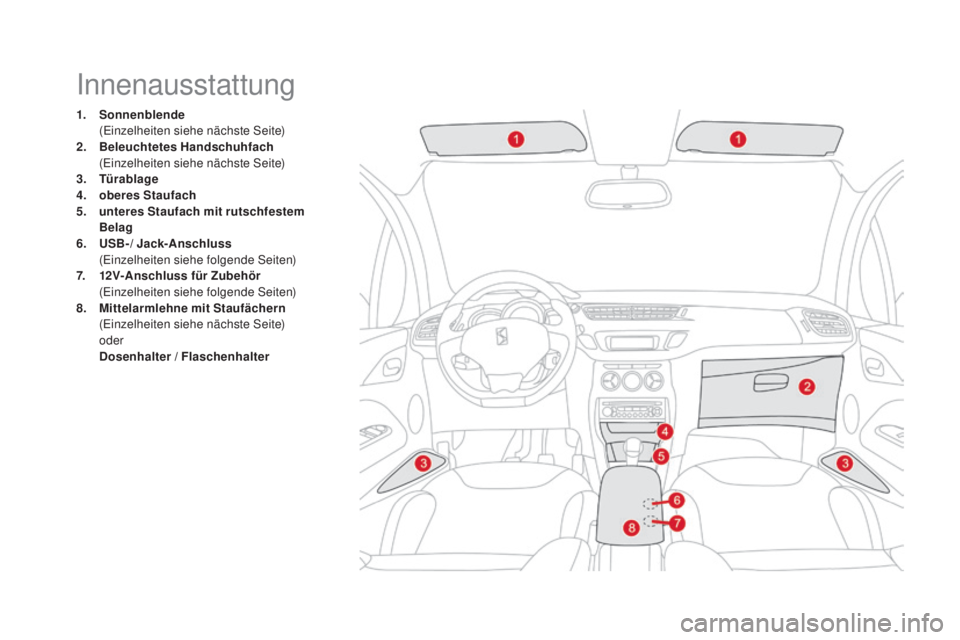 CITROEN DS3 2016  Betriebsanleitungen (in German) DS3_de_Chap03_confort_ed01-2015
Innenausstattung
1. Sonnenblende  (
Einzelheiten siehe nächste Seite)
2.
 B

eleuchtetes Handschuhfach  
 (

Einzelheiten siehe nächste Seite)
3.
 T

ürablage
4.
 ob