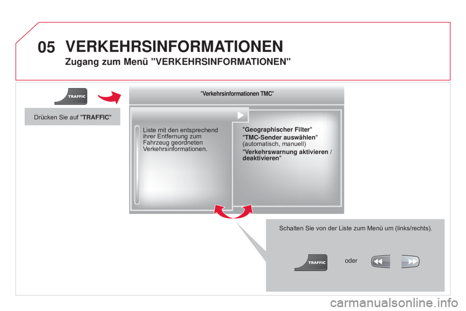 CITROEN DS3 2015  Betriebsanleitungen (in German) 05
DS3_de_Chap13b_RT6-2-8_ed01-2014
Zugang zum menü "VERKEHRSINFORmaTIONEN "
Liste mit den entsprechend 
ihrer Entfernung zum 
Fahrzeug geordneten 
Verkehrsinformationen.
Schalten Sie von der