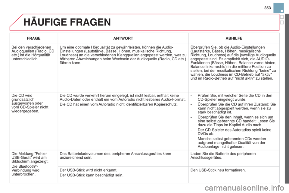 CITROEN DS3 2015 Betriebsanleitungen (in German) 353
DS3_de_Chap13c_RD45_ed01_2014
HäUFIGE FRaGEN
FRaGEaNT w ORTa BHILFE
Bei den verschiedenen
Audioquellen (Radio, CD
etc.) ist die Hörqualität
unterschiedlich. Um eine optimale Hörqualität zu CITROEN DS3 2015 Betriebsanleitungen (in German) 353
DS3_de_Chap13c_RD45_ed01_2014
HäUFIGE FRaGEN
FRaGEaNT w ORTa BHILFE
Bei den verschiedenen
Audioquellen (Radio, CD
etc.) ist die Hörqualität
unterschiedlich. Um eine optimale Hörqualität zu
