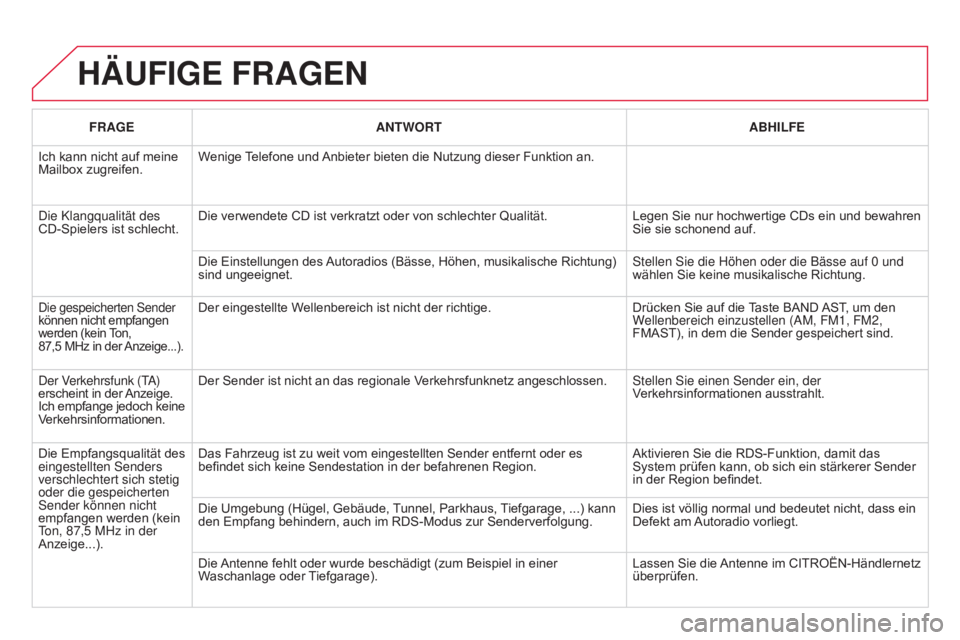 CITROEN DS3 2015 Betriebsanleitungen (in German) DS3_de_Chap13c_RD45_ed01_2014
HäUFIGE FRaGEN
FRaGEaNT w ORTa BHILFE
Ich kann nicht auf meine
Mailbox zugreifen. Wenige Telefone und Anbieter bieten die Nutzung dieser Funktion an.
Die Klangqualität CITROEN DS3 2015 Betriebsanleitungen (in German) DS3_de_Chap13c_RD45_ed01_2014
HäUFIGE FRaGEN
FRaGEaNT w ORTa BHILFE
Ich kann nicht auf meine
Mailbox zugreifen. Wenige Telefone und Anbieter bieten die Nutzung dieser Funktion an.
Die Klangqualität