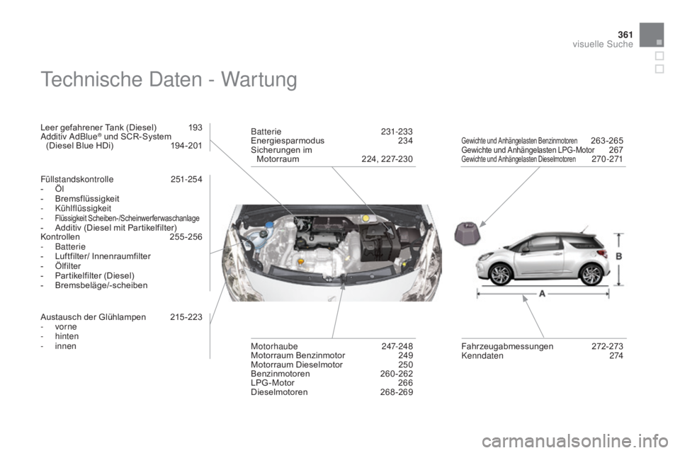 CITROEN DS3 2015  Betriebsanleitungen (in German) 361
DS3_de_Chap14_index-recherche_ed01-2014
Technische Daten - Wartung
Leer gefahrener Tank (Diesel) 193
Additiv AdBlue® und SCR-System  
(Diesel Blue HDi)  1 94-201
Füllstandskontrolle
 2

51-254
-