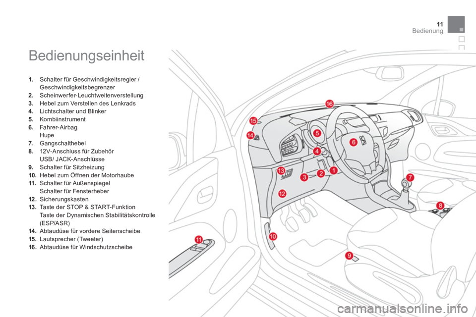 CITROEN DS3 2014  Betriebsanleitungen (in German) 11Bedienung
  Bedienungseinheit 
1. 
 Schalter für Geschwindigkeitsregler / Geschwindigkeitsbegrenzer 2.Scheinwerfer-Leuchtweitenverstellung3.Hebel zum Verstellen des Lenkrads4. 
 Lichtschalter und B
