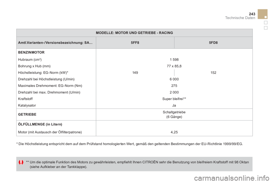 CITROEN DS3 2014  Betriebsanleitungen (in German) 243Technische Daten
MODELLE:MOTOR UND GETRIEBE - R ACING
Amtl.Varianten-/Versionsbezeichnung: SA...5FF85FD8
BENZINMOTOR
  Hubraum 
(cm 3 ) 1 598 
 
  Bohrun
g x Hub (mm) 77 x 85,8 
 
  Höchstleistun
