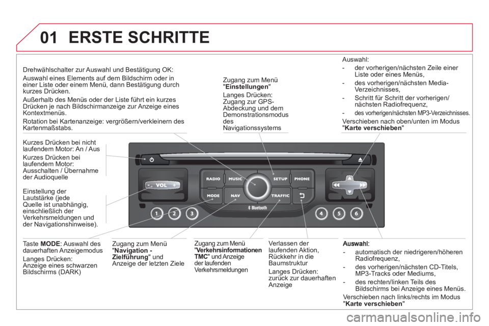 CITROEN DS3 2014  Betriebsanleitungen (in German) 01
   
 
-   automatisch der niedrigeren/höheren Radiofrequenz, 
   
-  des vorheri
gen/nächsten CD-Titels,MP3-Tracks oder Mediums,
   
-  
des rechten/linken Teils des 
Bildschirms bei Anzeige eine