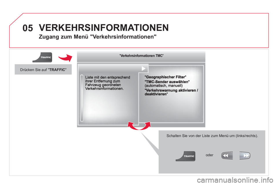 CITROEN DS3 2014  Betriebsanleitungen (in German) 05 VERKEHRSINFORMATIONEN 
   
Zugang zum Menü "Verkehrsinformationen"
 
 Schalten Sie von der Liste zum Menü um (links/rechts). 
 """""""ee s o atoe CVerkehrsinformationen TMCVerkehrsinformationen T