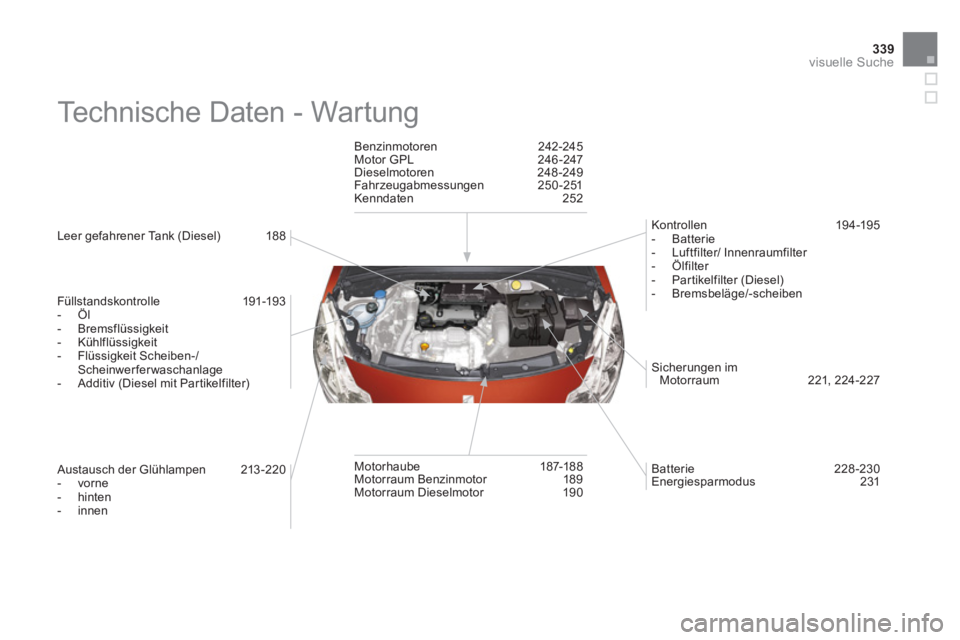 CITROEN DS3 2014  Betriebsanleitungen (in German) 339visuelle Suche
  Technische Daten - Wartung  
 
 
Leer gefahrener Tank (Diesel)   18 8
   
F
üllstandskontrolle   191-193 
 
 
-  Öl 
   
-  Bremsflüssigkeit
   
-  Kühlflüssigkeit
   
-  Flü
