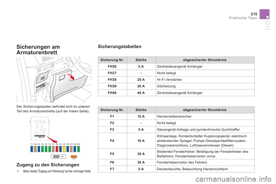 CITROEN DS3 2013  Betriebsanleitungen (in German) 215
Praktische Tipps
   
Sicherungen am 
Armaturenbrett
  Der Sicherungskasten befindet sich im unteren 
Teil des Armaturenbretts (auf der linken Seite).
   
Zugang zu den Sicherungen 
�)Siehe Absatz 