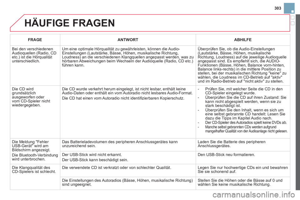 CITROEN DS3 2013  Betriebsanleitungen (in German) 303
  HÄUFIGE FRAGEN
FRAGEANTWORTABHILFE
 
Bei den verschiedenen Audioquellen (Radio, CD etc.) ist die Hörqualitätunterschiedlich.
Um eine optimale Hörqualität zu gewährleisten, können die Audi