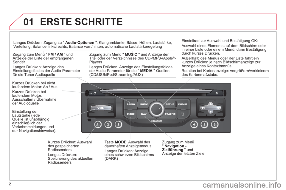 CITROEN DS3 2013 Betriebsanleitungen (in German) 2
01 ERSTE SCHRITTE
Zugang zum Menü
" Navigation -
Zielführun
g " undAnzeige der letzten Ziele
Kurzes Drücken bei nicht laufendem Motor: An / Aus
K
urzes Drücken beilaufendem Motor:
CITROEN DS3 2013 Betriebsanleitungen (in German) 2
01 ERSTE SCHRITTE
Zugang zum Menü
" Navigation -
Zielführun
g " undAnzeige der letzten Ziele
Kurzes Drücken bei nicht laufendem Motor: An / Aus
K
urzes Drücken beilaufendem Motor: