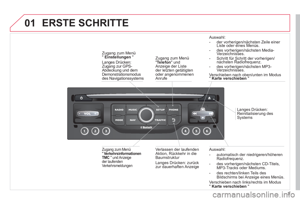 CITROEN DS3 2013 Betriebsanleitungen (in German) 3
01
Auswahl:
- automatisch der niedri
geren/höheren
Radiofrequenz.
- des vorheri
gen/nächsten CD-Titels, MP3-Tracks oder Mediums.
-
des rechten/linken Teils des
Bildschirms bei Anzeige CITROEN DS3 2013 Betriebsanleitungen (in German) 3
01
Auswahl:
- automatisch der niedri
geren/höheren
Radiofrequenz.
- des vorheri
gen/nächsten CD-Titels, MP3-Tracks oder Mediums.
-
des rechten/linken Teils des
Bildschirms bei Anzeige