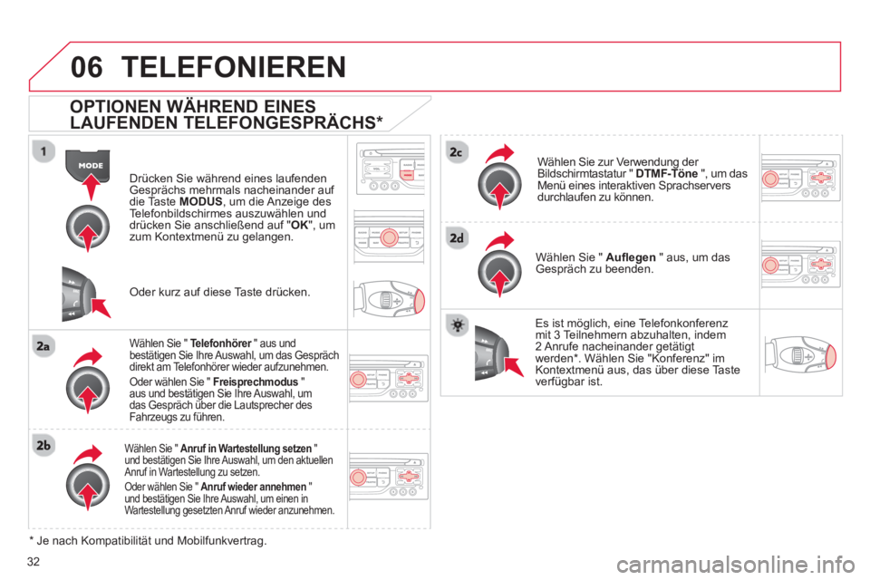 CITROEN DS3 2013  Betriebsanleitungen (in German) 32
06 TELEFONIEREN
   
OPTIONEN WÄHREND EINES
LAUFENDEN TELEFONGESPRÄCHS 
*
Drücken Sie während eines laufenden
Gesprächs mehrmals nacheinander auf die Ta ste  MODUS  , um die Anzeige des
Telefon