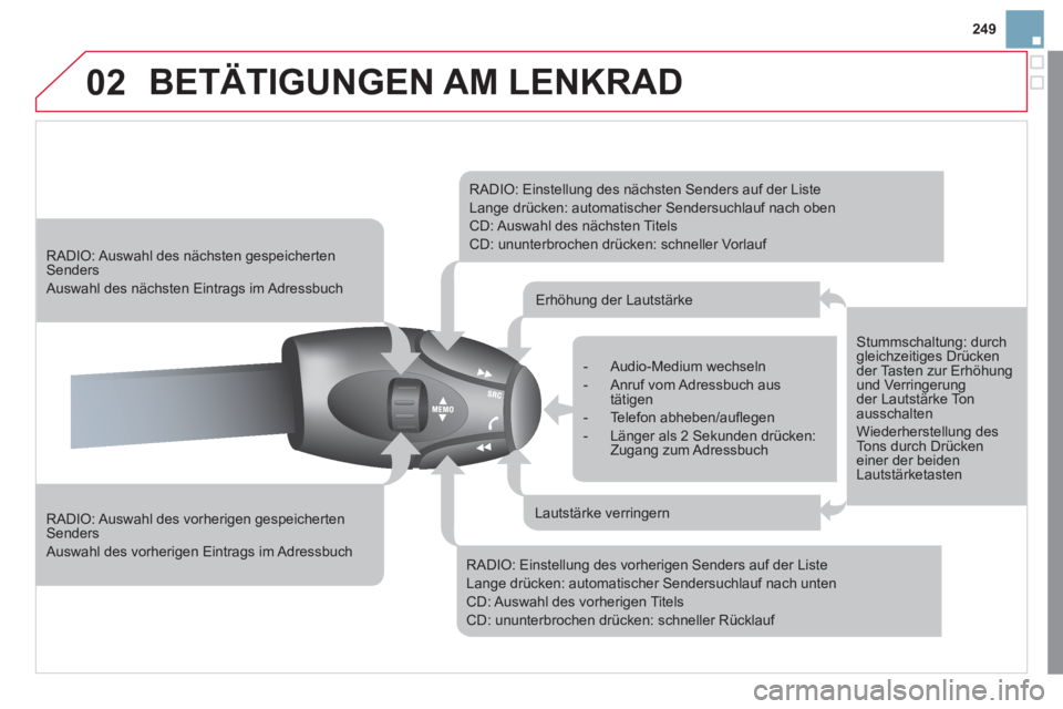 CITROEN DS3 2011  Betriebsanleitungen (in German) 02
249
  BETÄTIGUNGEN AM LENKRAD 
 
 
RADIO: Auswahl des vorherigen gespeicherten 
Senders 
  Auswahl des vorherigen Eintrags im Adressbuch      
 
RADIO: Auswahl des nächsten gespeicherten 
Senders