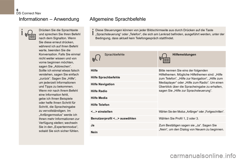 CITROEN DS4 2017 Betriebsanleitungen (in German) 6 DS Connect Nav
Informationen – Anwendung
Drücken Sie die Sprachtaste und sprechen Sie Ihren Befehl nach dem Signalton. Wenn Sie diese erneut drücken, während ich auf Ihren Befehl warte, CITROEN DS4 2017 Betriebsanleitungen (in German) 6 DS Connect Nav
Informationen – Anwendung
Drücken Sie die Sprachtaste und sprechen Sie Ihren Befehl nach dem Signalton. Wenn Sie diese erneut drücken, während ich auf Ihren Befehl warte,