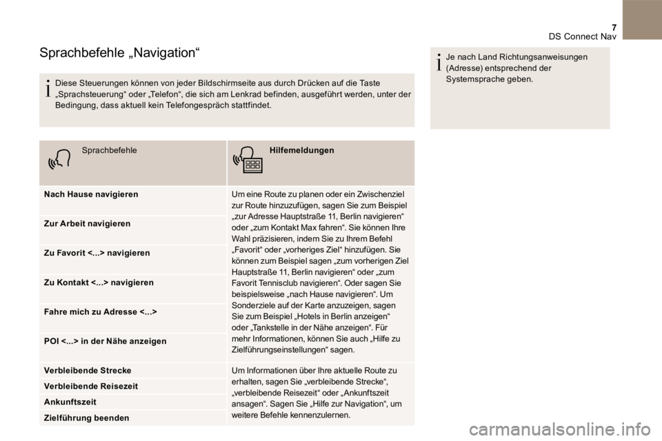 CITROEN DS4 2017 Betriebsanleitungen (in German) 7 DS Connect Nav
Sprachbefehle „Navigation“
Diese Steuerungen können von jeder Bildschirmseite aus durch Drücken auf die Taste „Sprachsteuerung“ oder „Telefon“, die sich am Lenkra CITROEN DS4 2017 Betriebsanleitungen (in German) 7 DS Connect Nav
Sprachbefehle „Navigation“
Diese Steuerungen können von jeder Bildschirmseite aus durch Drücken auf die Taste „Sprachsteuerung“ oder „Telefon“, die sich am Lenkra