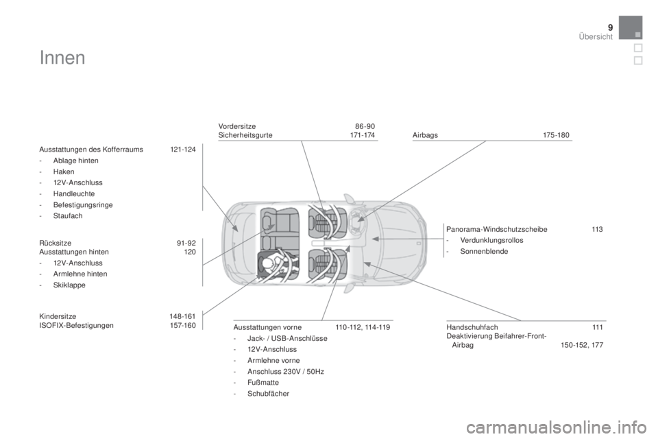 CITROEN DS4 2016  Betriebsanleitungen (in German) 9
DS4_de_Chap00b_vue-ensemble_ed03-2015
Innen
Ausstattungen des Kofferraums 121-124
- A blage hinten
-
 H

aken
-
 1

2V-Anschluss
-
 H

andleuchte
-
 B

efestigungsringe
-
 
S
 taufach
Rücksitze
 

