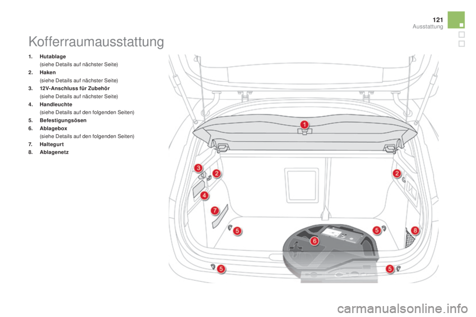 CITROEN DS4 2016  Betriebsanleitungen (in German) 121
DS4_de_Chap04_amenagement_ed03-2015
1. Hutablage  (
siehe Details auf nächster Seite)
2.
 Hak

en 
 (

siehe Details auf nächster Seite)
3.
 1

2V-
ans
 chluss für Zubehör  
 (

siehe Details 