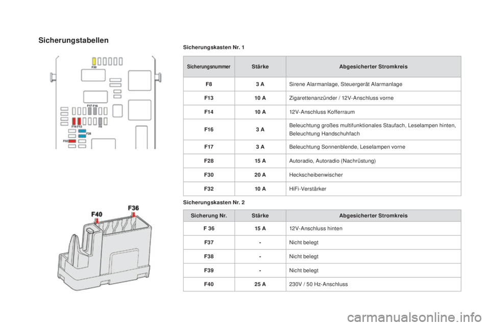 CITROEN DS4 2016  Betriebsanleitungen (in German) DS4_de_Chap09_info-pratiques_ed03-2015
Sicherungskasten Nr. 1
SicherungsnummerStärkeabgesicherter Stromkreis
F8 3
 a
S
 irene Alarmanlage, Steuergerät Alarmanlage
F13 10
 aZ

igarettenanzünder / 12
