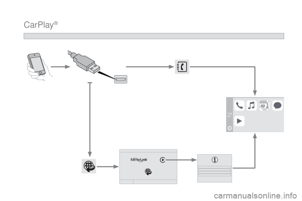 CITROEN DS4 2016  Betriebsanleitungen (in German) DS4_de_Chap12c_SMEGplus_ed03-2015
CarPlay® 