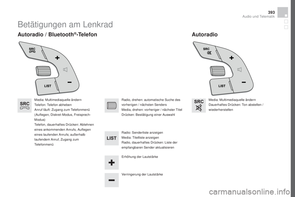 CITROEN DS4 2016  Betriebsanleitungen (in German) 393
DS4_de_Chap12d_RD5_ed03-2015
Betätigungen am Lenkrad
autoradioau
toradio / Bluetooth®-Telefon
Media: Multimediaquelle ändern
Telefon: Telefon abheben
Anruf läuft: Zugang zum Telefonmenü 
(Auf