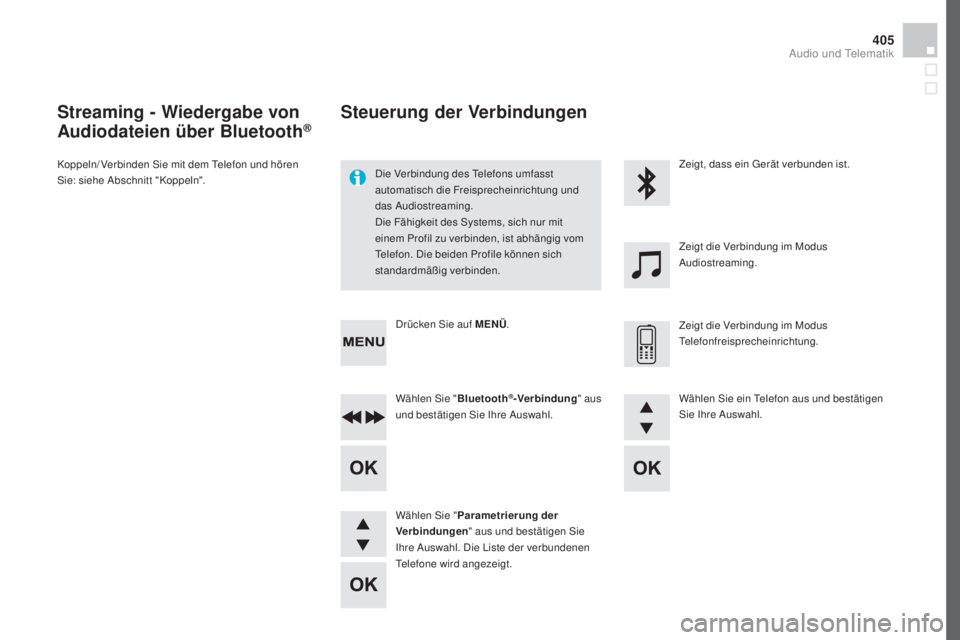 CITROEN DS4 2016  Betriebsanleitungen (in German) 405
DS4_de_Chap12d_RD5_ed03-2015
Streaming - wiedergabe von 
au

diodateien über Bluetooth®
Koppeln/ Verbinden Sie mit dem Telefon und hören 
Sie: siehe Abschnitt "Koppeln". Die Verbindung 