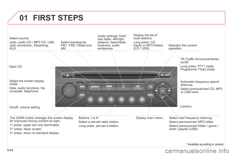 Citroen BERLINGO MULTISPACE RHD 2014 2.G Owners Manual 9.64
01 FIRST STEPS
Eject CD.
Select source:
radio, audio CD / MP3 CD, USB, Jack connection, Streaming, AUX.
Select the screen display mode:
Date, audio functions, trip computer, Citroen BERLINGO MULTISPACE RHD 2014 2.G Owners Manual 9.64
01 FIRST STEPS
Eject CD.
Select source:
radio, audio CD / MP3 CD, USB, Jack connection, Streaming, AUX.
Select the screen display mode:
Date, audio functions, trip computer,