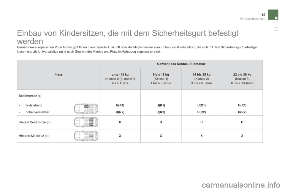 CITROEN DS4 2014  Betriebsanleitungen (in German) 169Kindersicherheit
   
 
 
 
 
 
 
 
 
 
 
 
 
Einbau von Kindersitzen, die mit dem Sicherheitsgurt befestigt 
werden 
  Gemäß den europäischen Vorschriften gibt Ihnen diese Tabelle Auskunft über