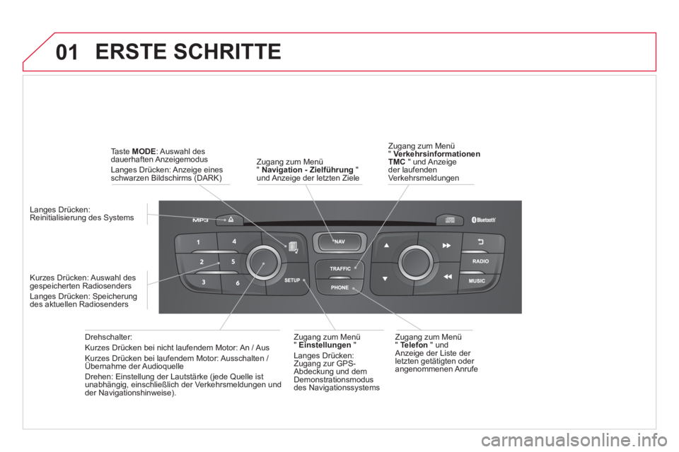 CITROEN DS4 2014  Betriebsanleitungen (in German) 01  ERSTE SCHRITTE 
 
 
Zugang zum Menü 
"  Navigation - Zielführung 
 " 
und Anzeige der letzten Ziele  
   
Drehschalter: 
  Kurzes Drücken bei nicht laufendem Motor: An / Aus 
  Kurzes Drücken 