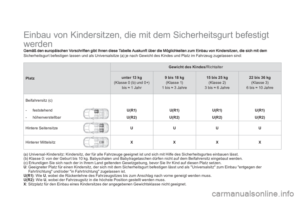 CITROEN DS4 2013 Betriebsanleitungen (in German)
Einbau von Kindersitzen, die mit dem Sicherheitsgurt befestigt
werden
Sicherheitsgurt befestigen lassen und als Universalsitze (a) je nach Gewicht des Kindes und Platz im CITROEN DS4 2013 Betriebsanleitungen (in German)
Einbau von Kindersitzen, die mit dem Sicherheitsgurt befestigt
werden
Sicherheitsgurt befestigen lassen und als Universalsitze (a) je nach Gewicht des Kindes und Platz im