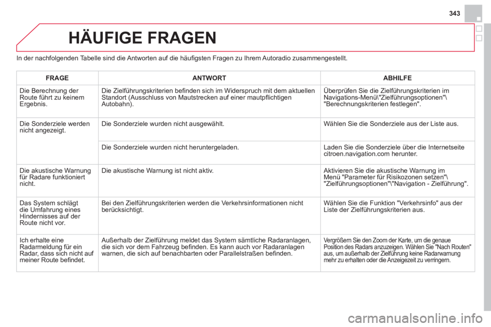 CITROEN DS4 2013 Betriebsanleitungen (in German) 343
HÄUFIGE FRAGEN
In der nachfolgenden Tabelle sind die Antworten auf die häufi gsten Fragen zu Ihrem Autoradio zusammengestellt.
FRAGE
ANTWORTABHILFE
Die Berechnun
g der
Route führt zu keine CITROEN DS4 2013 Betriebsanleitungen (in German) 343
HÄUFIGE FRAGEN
In der nachfolgenden Tabelle sind die Antworten auf die häufi gsten Fragen zu Ihrem Autoradio zusammengestellt.
FRAGE
ANTWORTABHILFE
Die Berechnun
g der
Route führt zu keine