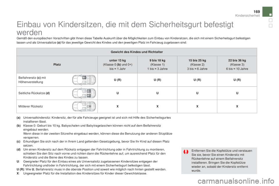 CITROEN DS5 2016  Betriebsanleitungen (in German) 169
DS5_de_Chap06_securite-enfants_ed02-2015
Einbau von Kindersitzen, die mit dem Sicherheitsgurt befestigt 
werden
Gemäß den europäischen Vorschriften gibt Ihnen diese Tabelle Auskunft über die M