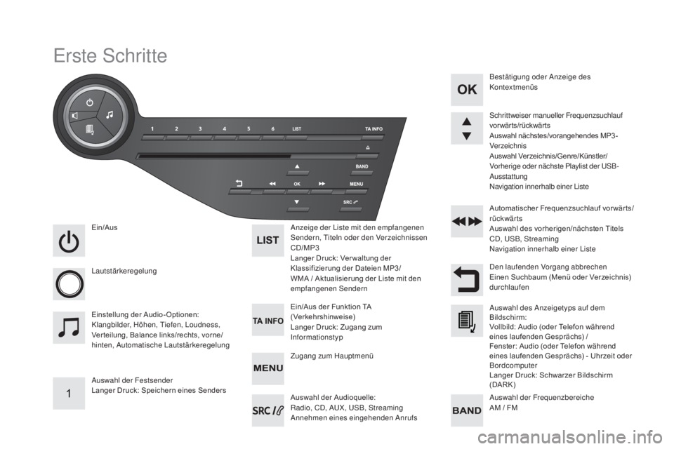 CITROEN DS5 2016  Betriebsanleitungen (in German) DS5_de_Chap11d_RD5_ed02-2015
Erste Schritte
Ein/Aus
Lautstärkeregelung
Auswahl der Festsender
Langer Druck: Speichern eines SendersAnzeige der Liste mit den empfangenen 
Sendern, Titeln oder den Verz