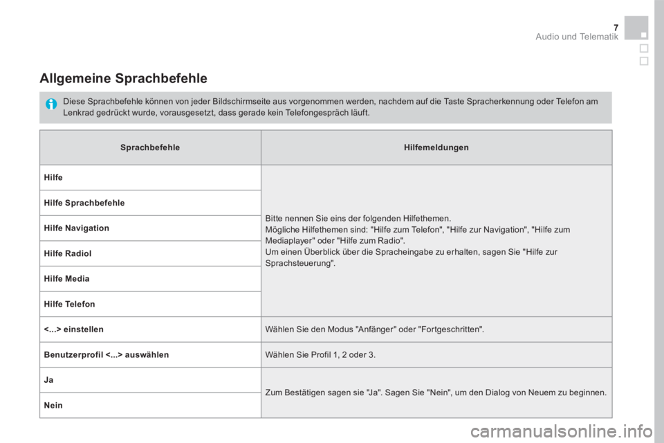 CITROEN DS5 2016  Betriebsanleitungen (in German) 7 Audio und Telematik 
      Allgemeine  Sprachbefehle 
  Diese Sprachbefehle können von jeder Bildschirmseite aus vorgenommen werden, nachdem auf die Taste Spracherkennung oder Telefon am Lenkrad ge