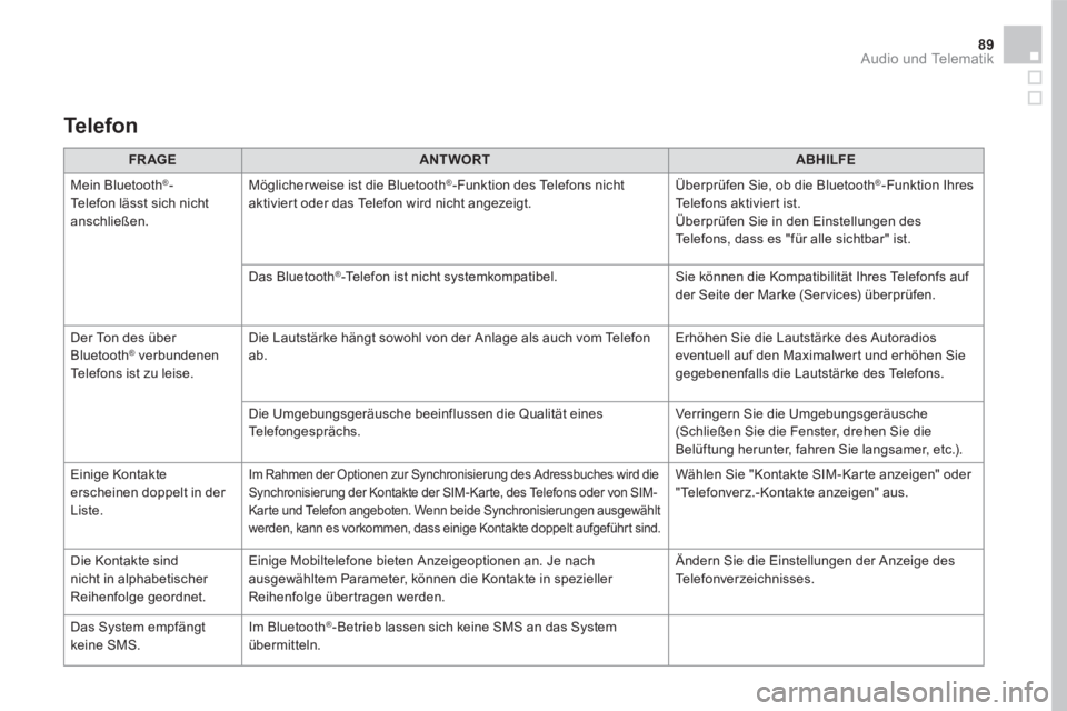 CITROEN DS5 2016  Betriebsanleitungen (in German) 89 Audio und Telematik 
FR AGEANTWORTABHILFE
 Mein  Bluetooth®-Telefon lässt sich nicht anschließen. 
 Möglicherweise ist die Bluetooth®-Funktion des Telefons nicht aktiviert oder das Telefon wir
