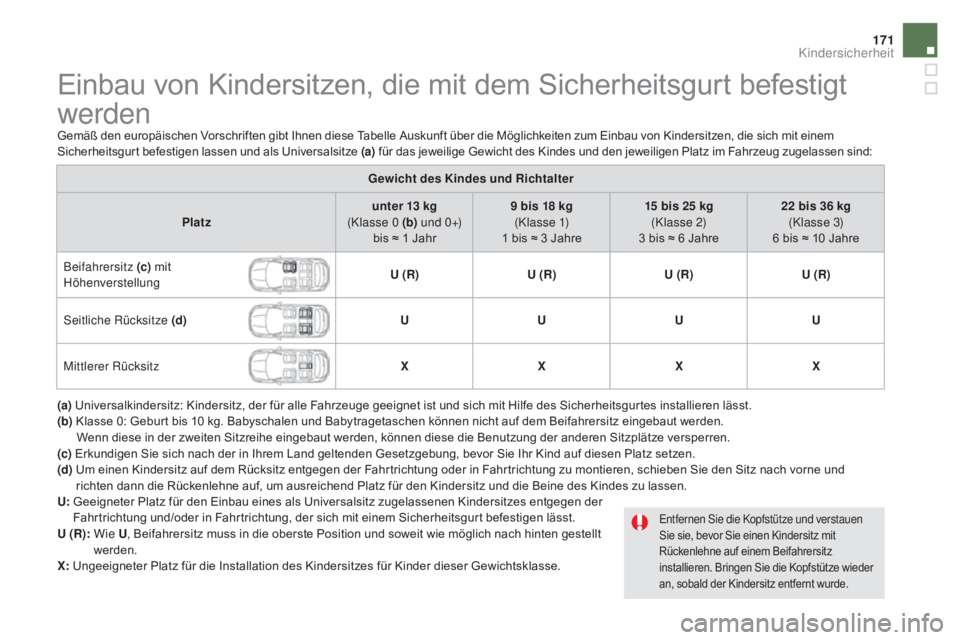 CITROEN DS5 2015  Betriebsanleitungen (in German) 171
DS5_de_Chap06_securite-enfants_ed01-2015
Einbau von Kindersitzen, die mit dem Sicherheitsgurt befestigt 
werden
Gemäß den europäischen Vorschriften gibt Ihnen diese Tabelle Auskunft über die M