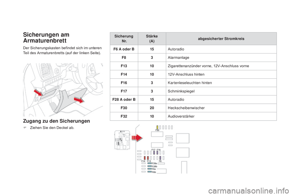 CITROEN DS5 2015  Betriebsanleitungen (in German) DS5_de_Chap08_info-pratiques_ed01-2015
Sicherungen am 
ar
maturenbrett
Der Sicherungskasten befindet sich im unteren 
Teil des Armaturenbretts (auf der linken Seite).
Zugang zu den Sicherungen
F Ziehe