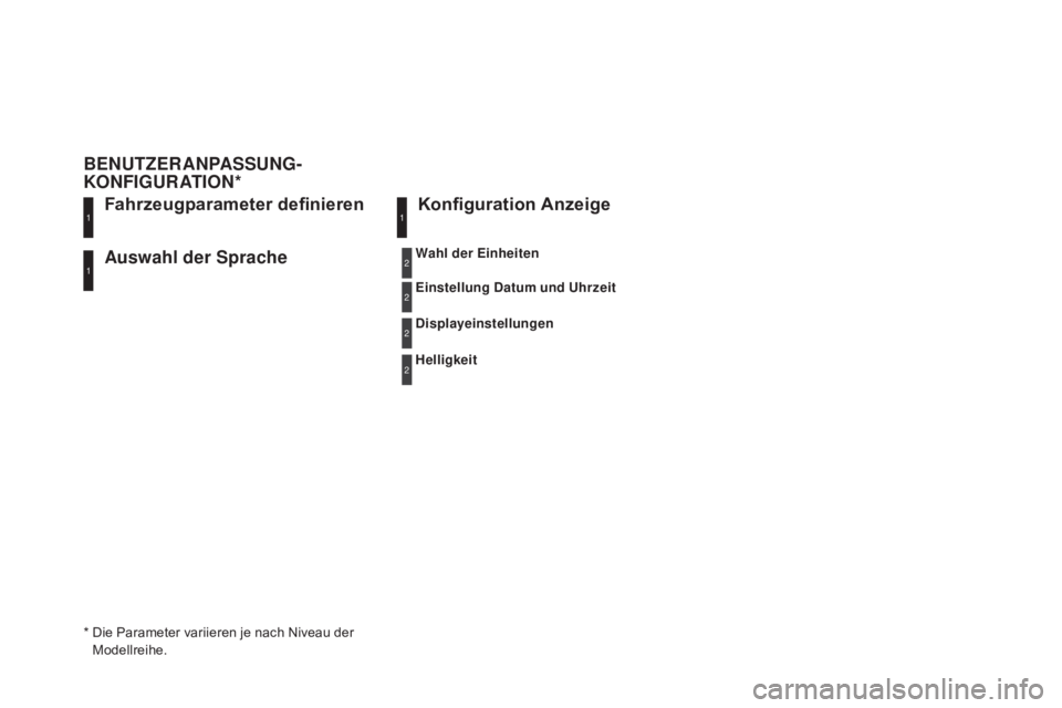 CITROEN DS5 2015  Betriebsanleitungen (in German) DS5_de_Chap11d_RD5_ed01-2015
auswahl der Sprache Fahrzeugparameter definieren
B
EN
 UTZER
aN
 pa
SS
 UNG
-
KO
 NFIGUR
aTI
 ON
*
K
 onfiguration Anzeige
*  Die Parameter variieren je nach Niveau der 
M