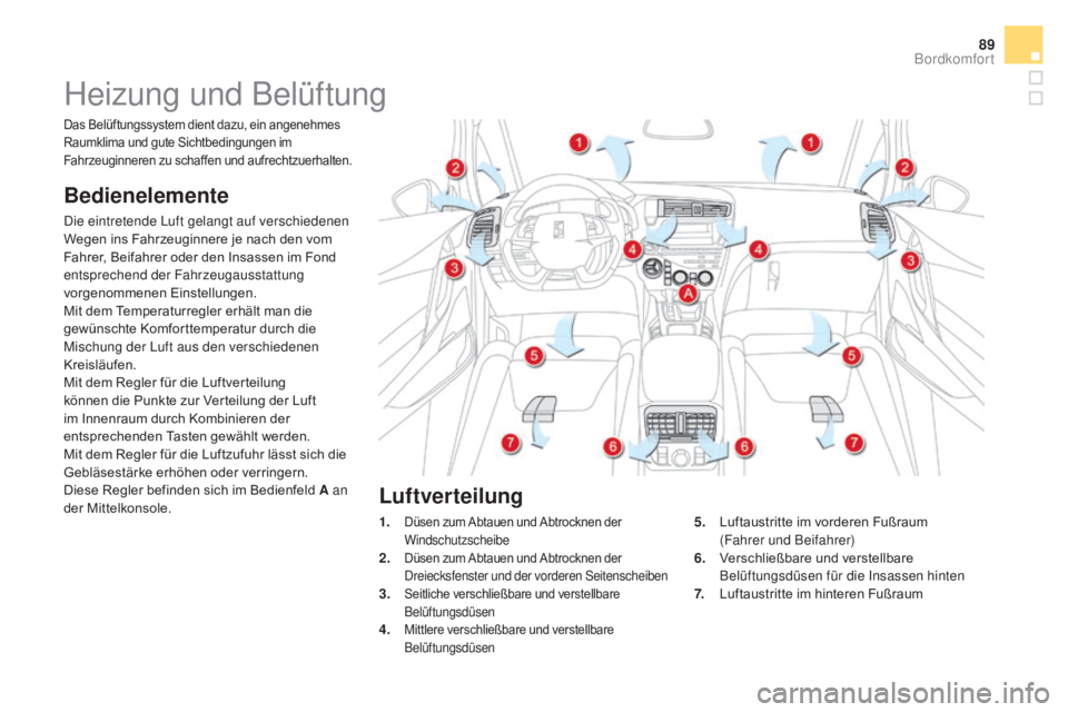CITROEN DS5 2015  Betriebsanleitungen (in German) 89
DS5_de_Chap03_confort_ed01-2015
Heizung und Belüftung
Bedienelemente
Die eintretende Luft gelangt auf verschiedenen 
Wegen ins Fahrzeuginnere je nach den vom 
Fahrer, Beifahrer oder den Insassen i