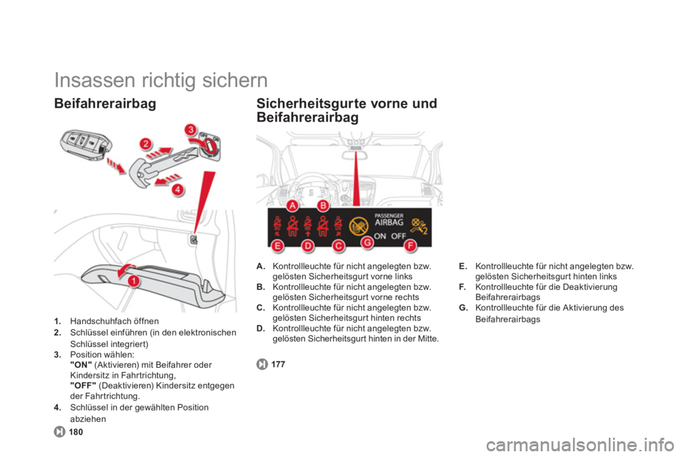 CITROEN DS5 2013  Betriebsanleitungen (in German)   Insassen richtig sichern 
1. 
 Handschuhfach öffnen 2. 
 Schlüssel einführen (in den elektronischenSchlüssel integriert) 3.Position wählen:
"ON" 
 (Aktivieren) mit Beifahrer oder 
Kindersitz in