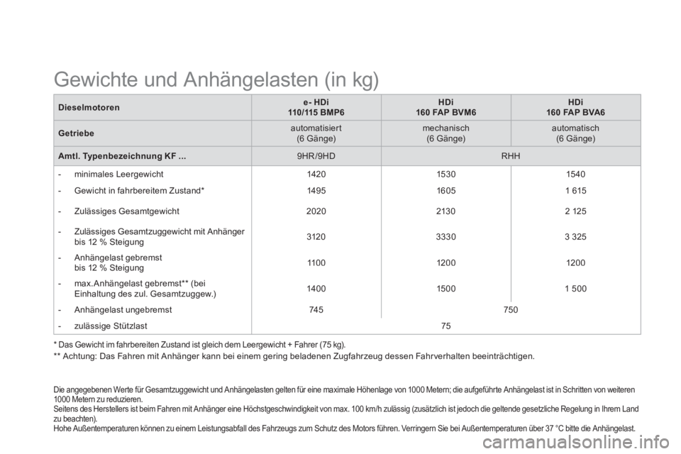 CITROEN DS5 2013  Betriebsanleitungen (in German) Die angegebenen Werte für Gesamtzuggewicht und Anhängelasten gelten für eine maximale Höhenlage von 1000 Metern; die aufgeführte Anhängelast ist in Schritten von weiteren 
1000 Metern zu reduzie