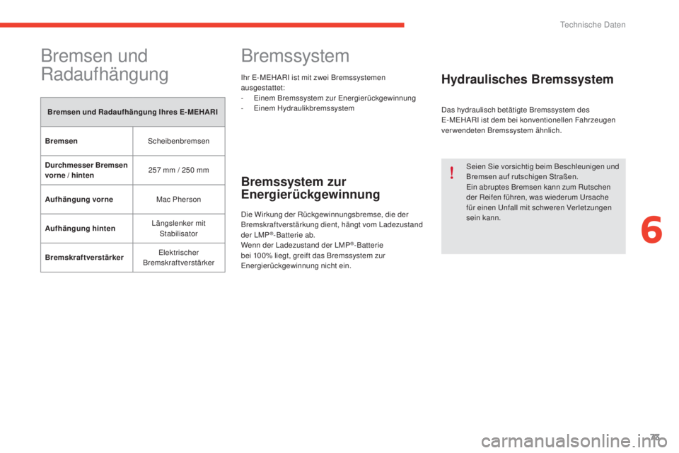 CITROEN E-MEHARI 2017 Betriebsanleitungen (in German) 73
e-mehari_de_Chap06_caracteristiques-techniques_ed03-2016
Bremsen und
Radaufhängung
Bremsen und Radaufhängung Ihres E-MEHARI
Bremsen Scheibenbremsen
Durchmesser Bremsen
vorne / hinten 257
mm CITROEN E-MEHARI 2017 Betriebsanleitungen (in German) 73
e-mehari_de_Chap06_caracteristiques-techniques_ed03-2016
Bremsen und
Radaufhängung
Bremsen und Radaufhängung Ihres E-MEHARI
Bremsen Scheibenbremsen
Durchmesser Bremsen
vorne / hinten 257
mm