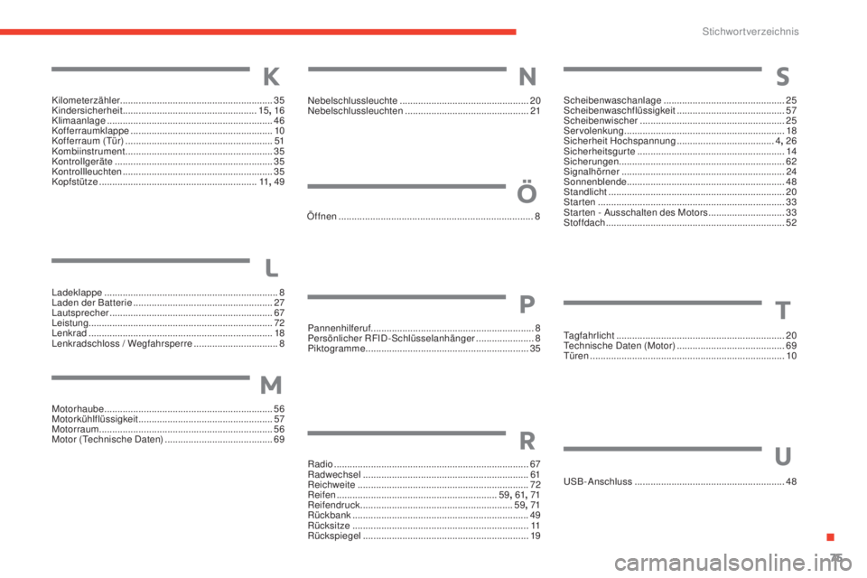 CITROEN E-MEHARI 2017 Betriebsanleitungen (in German) 75
e-mehari_de_Chap07_index-alpha_ed03-2016
Ladeklappe ..................................................................8
L aden der Batterie ..................................................... 2 CITROEN E-MEHARI 2017 Betriebsanleitungen (in German) 75
e-mehari_de_Chap07_index-alpha_ed03-2016
Ladeklappe ..................................................................8
L aden der Batterie ..................................................... 2