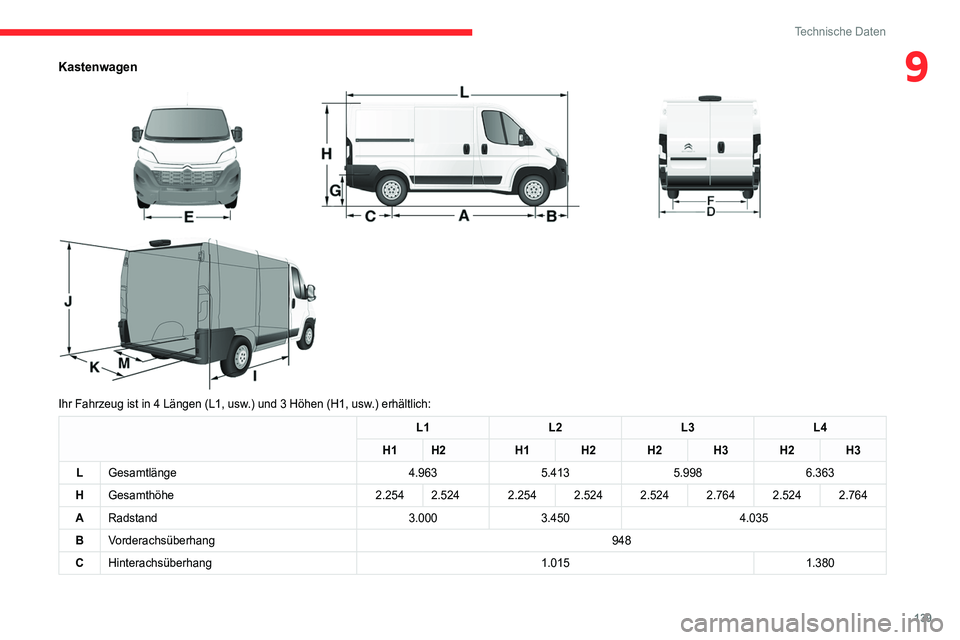 CITROEN JUMPER 2020  Betriebsanleitungen (in German) 139
Technische Daten
9Kastenwagen 
 
 
 
Ihr Fahrzeug ist in 4 Längen (L1, usw.) und 3 Höhen (H1, usw.) erhältlich:
L1 L2L3L4
H1 H2 H1H2H2H3H2H3
L Gesamtlänge 4.9635.4135.9986.363
H Gesamthöhe 2.
