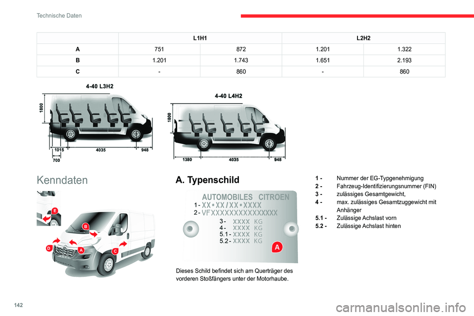 CITROEN JUMPER 2020  Betriebsanleitungen (in German) 142
Technische Daten
L1H1L2H2
A 751 8721.201 1.322
B 1.201 1.7431.6512.193
C -860 -860
 
 
Kenndaten 
 
A. Typenschild 
 
Dieses Schild befindet sich am Querträger des 
vorderen Stoßfängers unter d